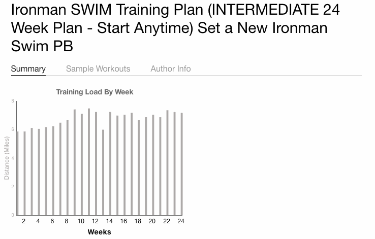 Ironman Swim Training Plan